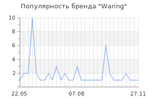 Популярность бренда waring