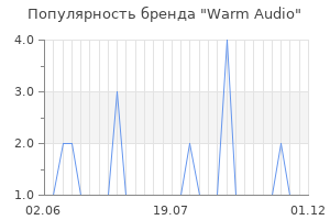 Популярность бренда Warm Audio