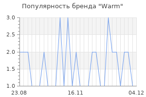 Популярность бренда warm