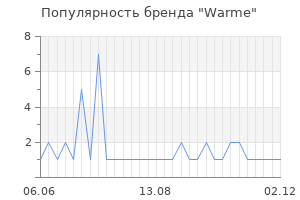Популярность бренда warme