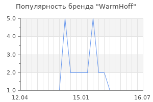 Популярность бренда WarmHoff