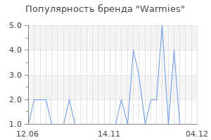 Популярность бренда warmies