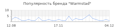 Популярность warmstad