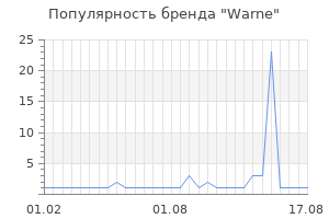 Популярность бренда Warne