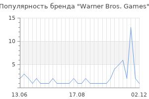 Популярность бренда warner bros games