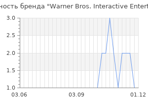 Популярность бренда warner bros interactive entertainment