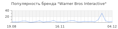Популярность warner bros interactive