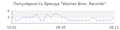 Популярность warner bros records