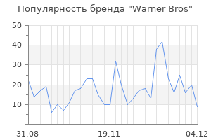 Популярность бренда warner bros