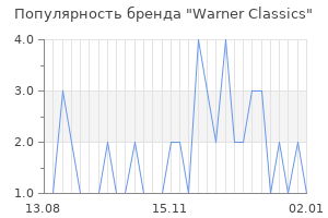 Популярность бренда warner classics