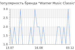 Популярность бренда warner music classic