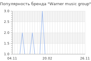 Популярность бренда warner music group