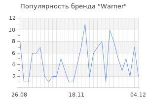 Популярность бренда warner
