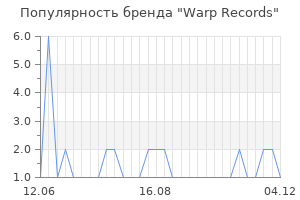 Популярность бренда warp records