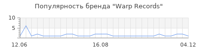 Популярность warp records
