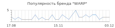 Популярность warp