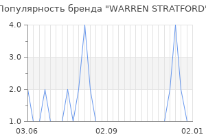 Популярность бренда warren stratford
