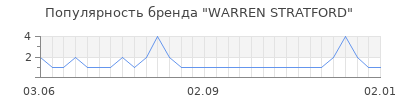 Популярность warren stratford