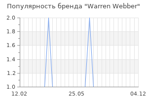 Популярность бренда warren webber