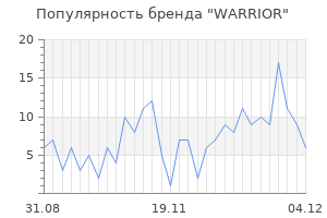 Популярность бренда warrior