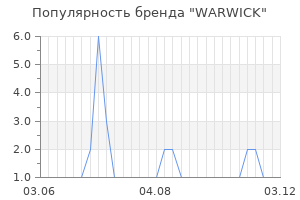 Популярность бренда warwick