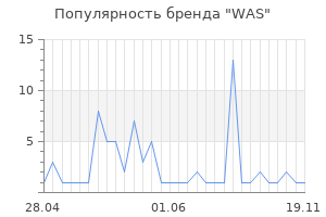 Популярность бренда was