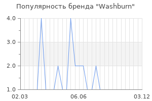 Популярность бренда washburn
