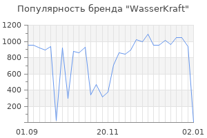 Популярность бренда wasserkraft
