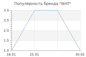 Популярность бренда WAT