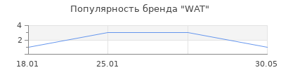 Популярность WAT
