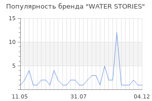 Популярность бренда water stories