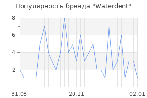 Популярность бренда waterdent