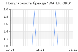 Популярность бренда waterford