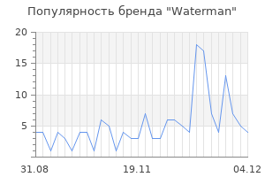 Популярность бренда waterman