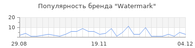 Популярность watermark