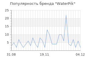 Популярность бренда waterpik