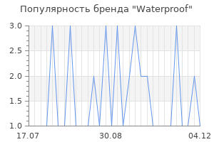 Популярность бренда Waterproof