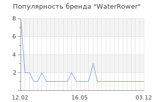 Популярность бренда waterrower