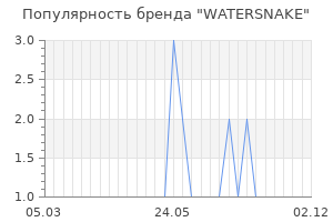 Популярность бренда watersnake