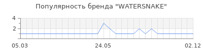 Популярность watersnake