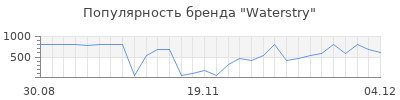 Популярность waterstry