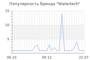 Популярность бренда watertech