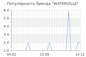 Популярность бренда waterville