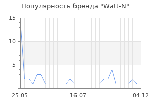 Популярность бренда Watt-N