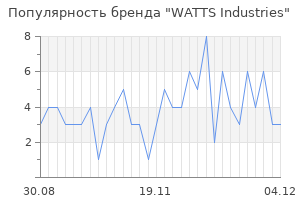 Популярность бренда watts industries