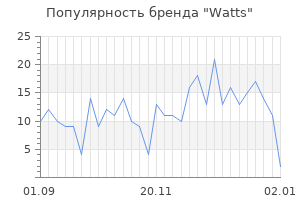 Популярность бренда watts