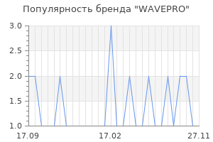 Популярность бренда WAVEPRO