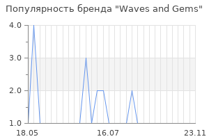 Популярность бренда Waves and Gems