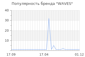 Популярность бренда waves
