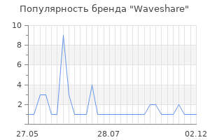 Популярность бренда waveshare